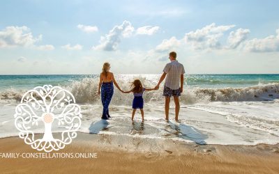 Symptoms Constellations